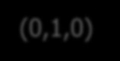 T1 Példa: Különböző utak hatása T2 (0,0,0) (x,y,g) x=1 y=1 x=1