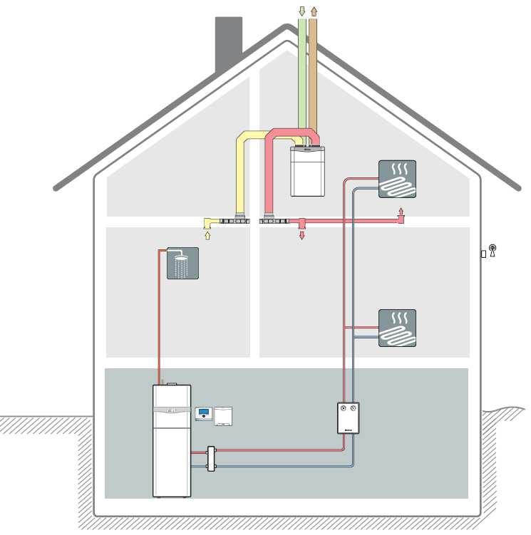7.4 Melegvíz-készítés családi házban - ecocompact Az ecocompact gázüzemű kompakt készülék egyszerűen telepíthető.