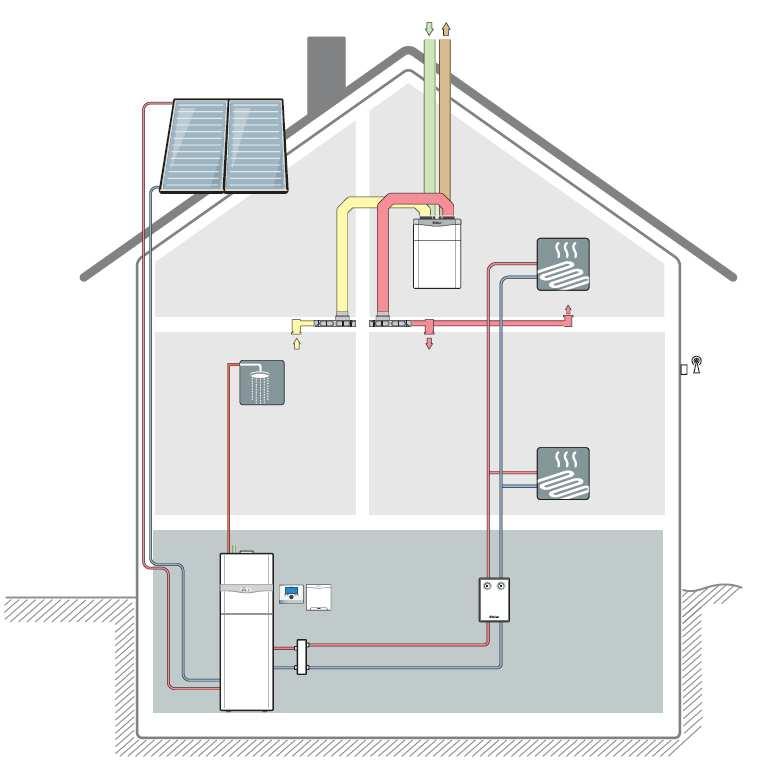 7.5 Szolár melegvíz-készítés családi házban - aurocompact A drainback elven működő aurocompact gázüzemű kompakt készülék egyszerűen telepíthető.