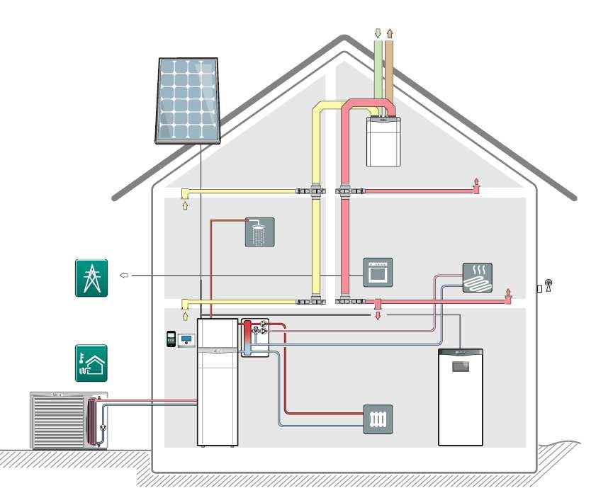 7.7 arotherm kombinációban az unitower hidraulikus toronnyal Az arotherm hőszivattyú használata a készülék egyszerű és rugalmas szabadtéri telepítésével a hőforrásként használt levegő költséghatékony