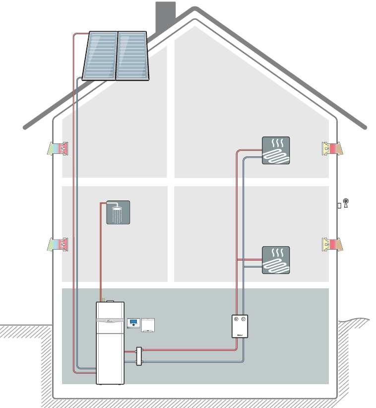 Szolár melegvíz-készítés családi házban - aurocompact A drainback elven működő aurocompact gázüzemű kompakt készülék egyszerűen telepíthető.