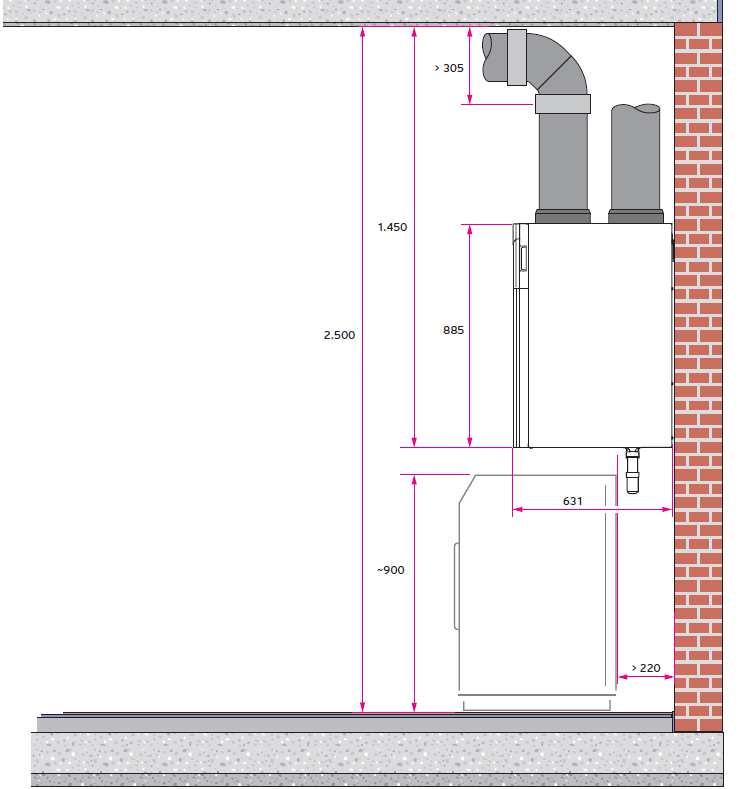 5.3 A recovair VAR 260/4 és VAR 360/4 falra szerelése Telepítés a háztartási helyiségben A háztartási helyiségben a recovair például helytakarékos módon szerelhető a mosógép fölé.