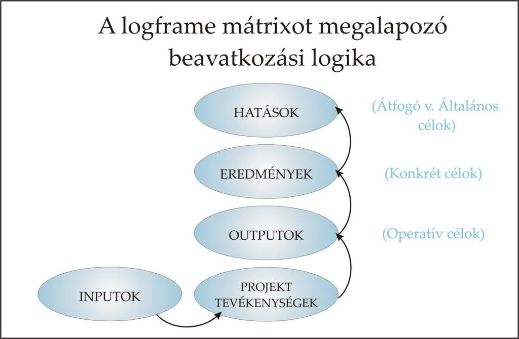 Hol találjuk meg a projekt értékeléséhez szükséges információkat (ellenőrzés forrásai)? Milyen eszközökre van szükség a projekt megvalósításához (eszközök)?