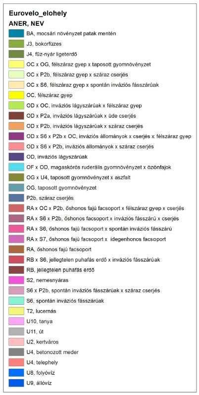 Az alábbi táblázatban a szentendrei szakaszon előforduló élőhelyeket és azok természetességét mutatjuk be. 4 Természetességi kategóriák Seregélyes (1995) módszer szerint kerültek megállapításra.