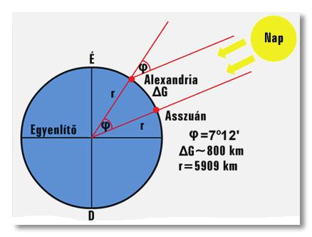 58 Ujfaludi László Hipparkhosz volt az utolsó nagy görög csillagász. Ő adta a geocentrikus világkép legteljesebb leírását. Elévülhetetlen eredményeket ért el a csillagászat több területén.