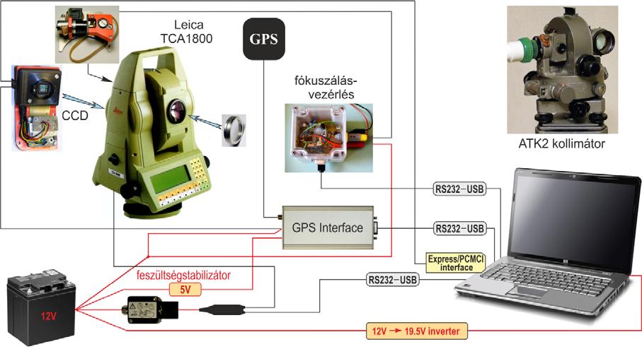 kezdőpontja az általa készített kép bal felső sarkában lévő pixelpont közepe, az e, x e tengelyek pedig egymásra merőlegesek és párhuzamosak a CCD érzékelő szélével.