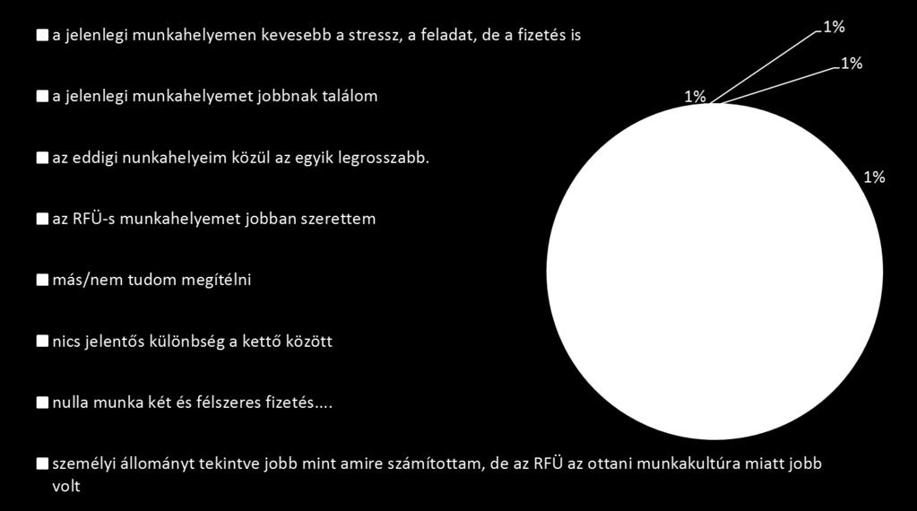 Kérem, hasonlítsa össze az