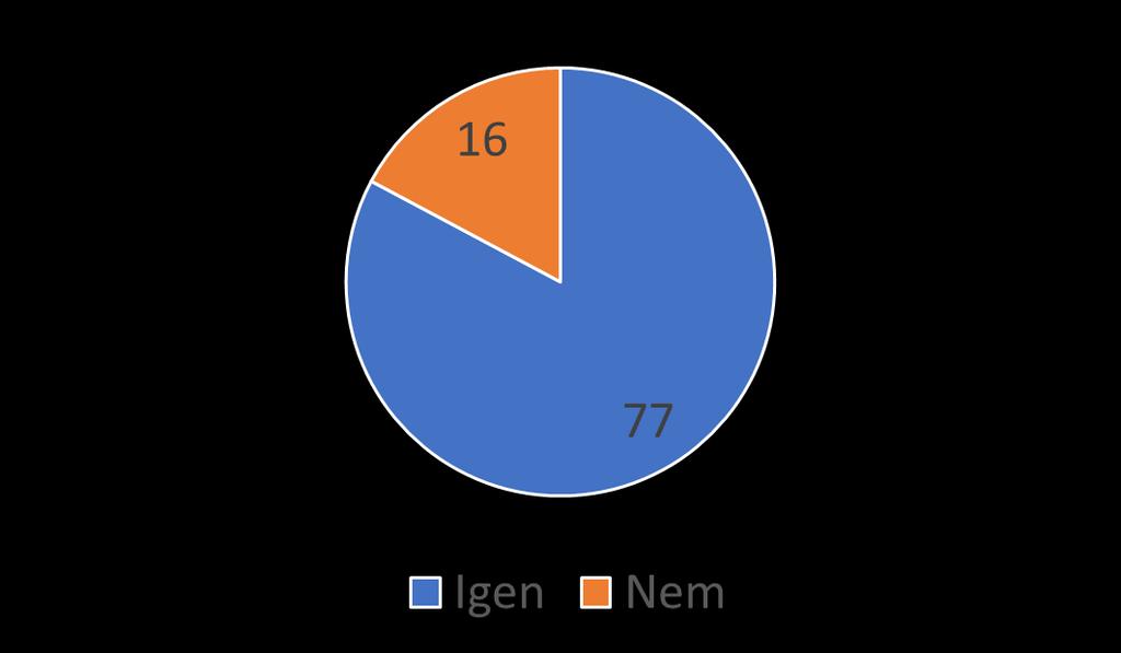 Érdekelné-e Önt egy közösségi oldal, ahol kapcsolatba léphet azokkal, akik RFÜ-nél dolgoztak?