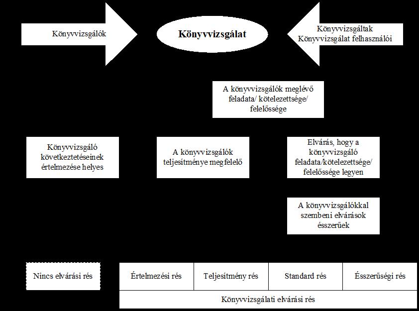 15 A könyvvizsgálati elvárási