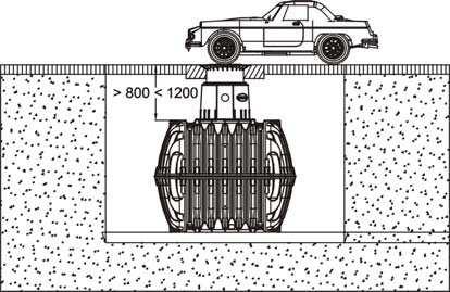 Talajtakarás személygépkocsi forgalomnál teleszkópos öntöttvas aknafedéllel (B osztályú) talajvíz és rétegvíz nélküli