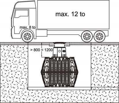 12 tonnás tehergépkocsi forgalomnál teleszkópos BEGU aknafedéllel (D osztályú a vevınek kell az aknafedelet külön megvennie)