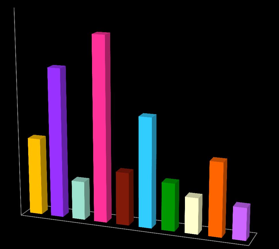 160 140 120 116 143 KDV-KTF 6%