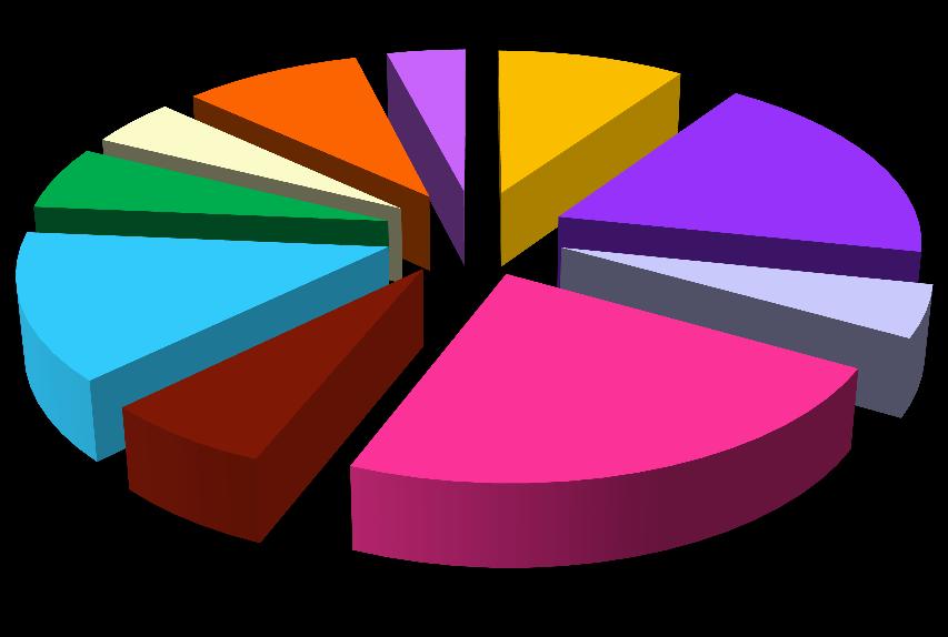 TITU-KTF 4% ATI-KTF 10%