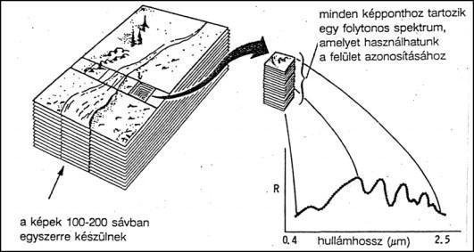 3-21. ábra QuickBird műhold modellje és a szenzorai által készített felvételek részlete. Forrás: http://www.digitalglobe.com/about/imaging.shtml, saját szerkesztés 3.2.4.