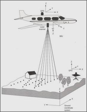 elterjedőben lévő légi lézerszkennelés teljesen új lehetőségeket ad az adatnyerés sebessége, mennyisége és a kinyerhető információ mennyisége, valamint pontossága szempontjából.