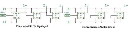 2.46. ábra Aszinkron számláló JK flip-flop-al 2.47.