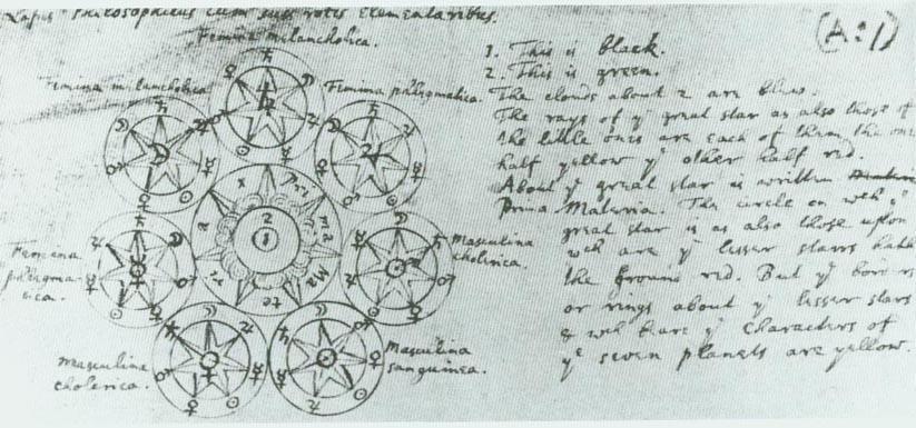 II. Newton és az alkímia nem csak olvasott, de kísérletezett is (1696-ig), volt saját laboratóriuma maga is írt alkímiai szövegeket