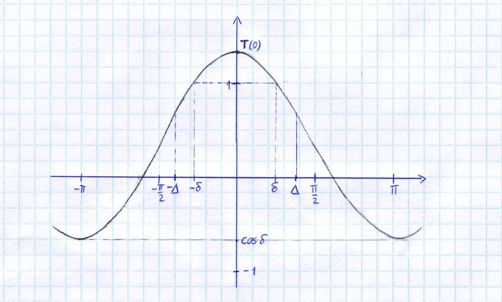 Legyen δ < < π esetén n N mellett: ˆ π ˆ ˆ δ h T n h T n + h T n + π De h T n, így π ˆ π ˆ π h T n h T n ˆ δ ˆ δ δ δ h T n δ, zz ˆ δ h T n + δ ˆ δ h T n + h T n + δ ˆ δ ˆ δ h T n δ ˆ π h