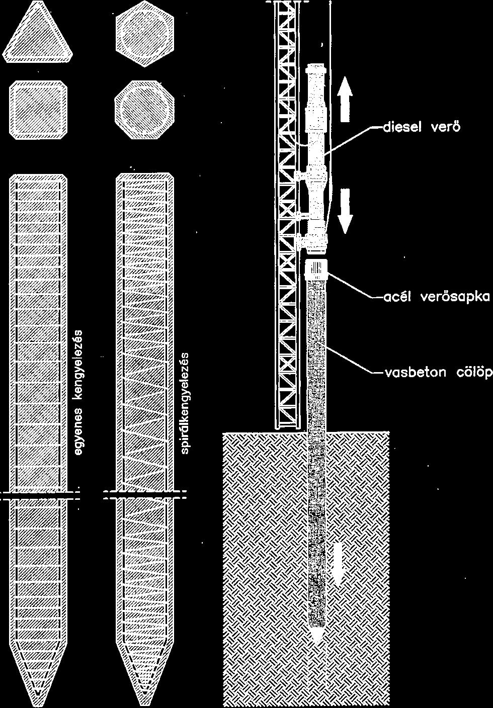 Mélyalapok > Cölöpalap > Előregyártott vasbeton 10-12 m mélységig, 30 30 cm, 40 40 cm Lehajtás: Veréssel Vibrálással Öblítéssel Kombinált megoldás A felső talajréteg