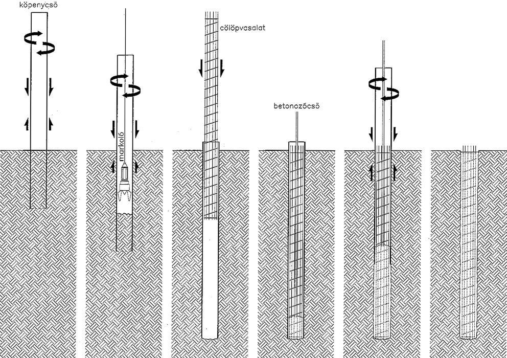 Mélyalapok > Cölöpalap > Monolit vasbeton Benoto: visszanyert