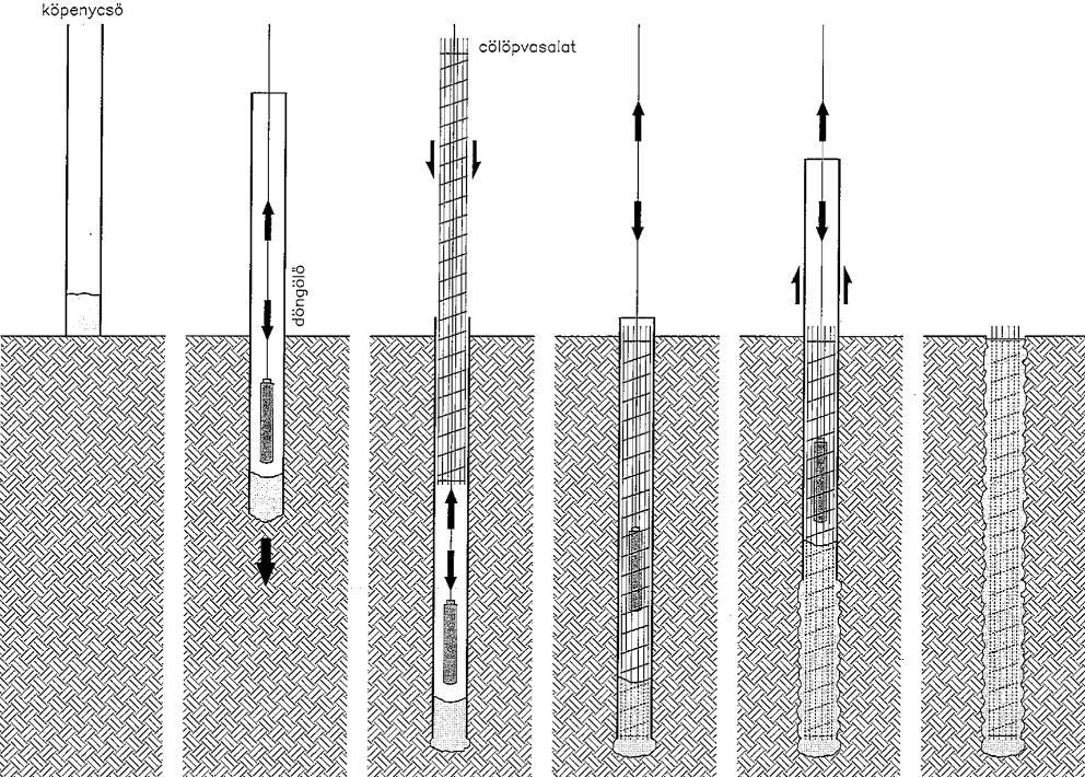Mélyalapok > Cölöpalap > Monolit vasbeton Franki: visszanyert köpenycsővel