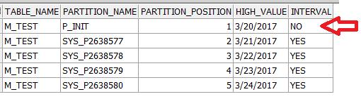 Range-interval átmenet (transition point) CREATE TABLE m_test( dt DATE,id NUMBER ) PARTITION BY