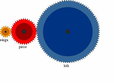 5. szervezési részlet Feladat jellemzői Időtartam: 5 perc A felmérési egységen belül a részlet értéke (elérhető eredmény %-ban): 10 % Tevékenység típusa: írásbeli Feladat meghatározása: Fogaskerék