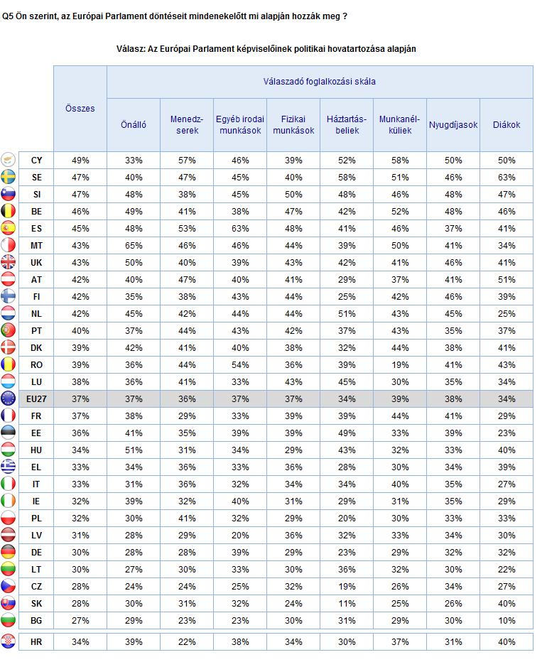 AZ EURÓPAI PARLAMENT ISMERETE