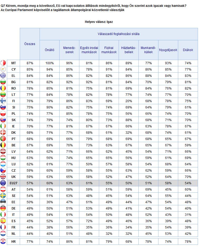 AZ EURÓPAI PARLAMENT ISMERETE