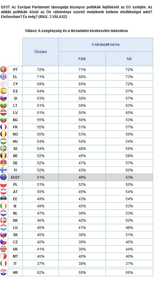 ÉRTÉKEK ÉS POLITIKÁK A