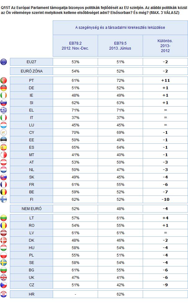 ÉRTÉKEK ÉS POLITIKÁK Euró zóna -