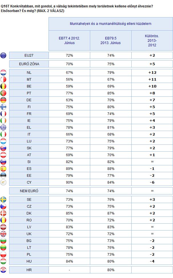 ÉRTÉKEK ÉS POLITIKÁK Euró zóna -