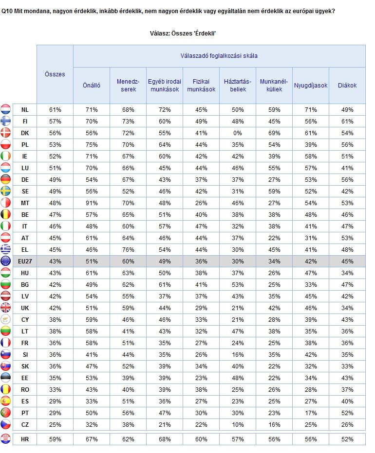 INFORMÁCIÓK AZ EURÓPAI PARLAMENTRŐL