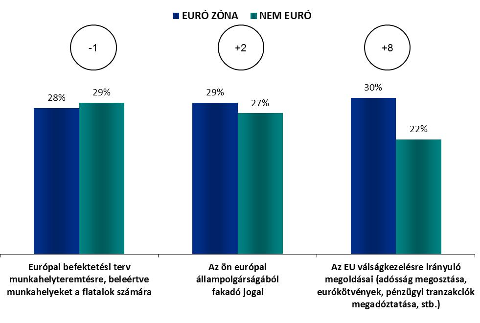 Euró zóna - Nem euró zóna INFORMÁCIÓK AZ EURÓPAI PARLAMENTRŐL ELEMZÉS EURÓÖVEZETI/NEM EURÓÖVEZETI MEGOSZLÁS SZERINT 1.