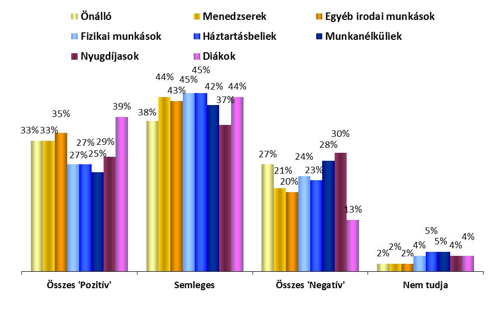 Foglalkoztatottsági csoportok INFORMÁCIÓK AZ EURÓPAI PARLAMENTRŐL ELEMZÉS FOGLALKOZÁSOK SZERINT 1.