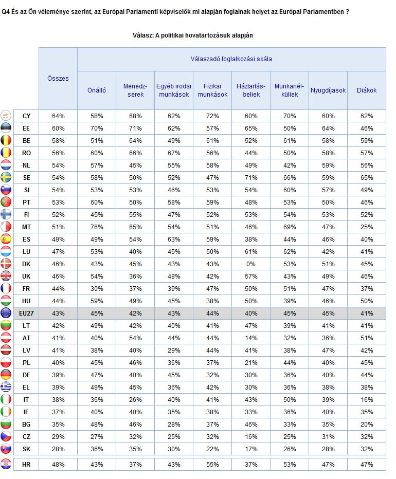 AZ EURÓPAI PARLAMENT ISMERETE