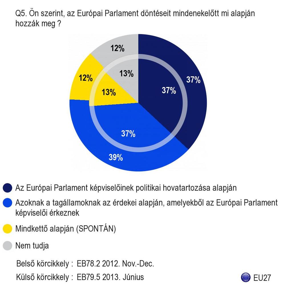 3. Ahogyan az Európai