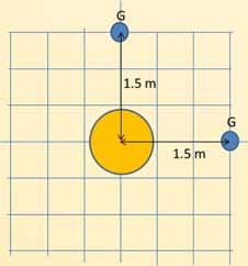 0 1.0 13.0 13.6 38.5 15.9 3. teszt 3 tálca D = 0.7 m Mérők1.0m 5. teszt 1 tálca D = 1.6 m Mérők1.