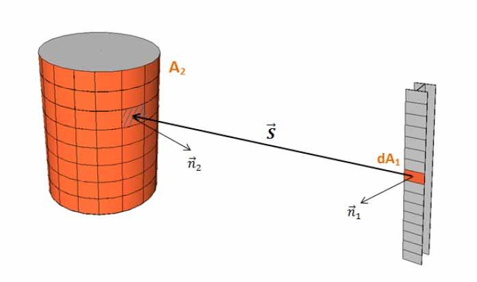 4.2. Geometriai módszer a változó hőfluxusra Numerikus integrálás - Minden független hősugárzás számításra kerül (minden