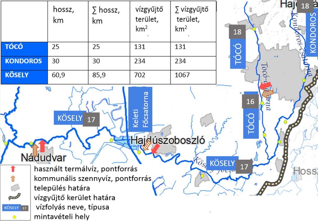 1. ábra. A terhelést generáló tényezők, a terhelések, az állapot és a lehetséges válaszintézkedések kapcsolata 1.