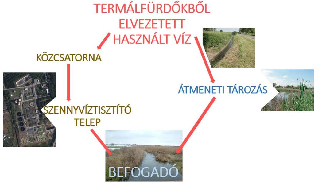 lehetőségét használja ki. A lebegőanyagok és a biológiai oxigénigény (BOI 5) is mutathat csökkenést a pihentetés alatt.