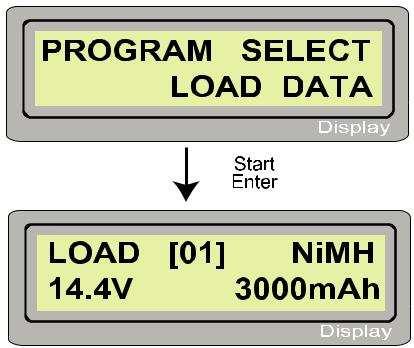 Adat betöltő program ( Load Date ) Ez a program visszahívja a korábban elmentett ( Save Date ) adatokat.