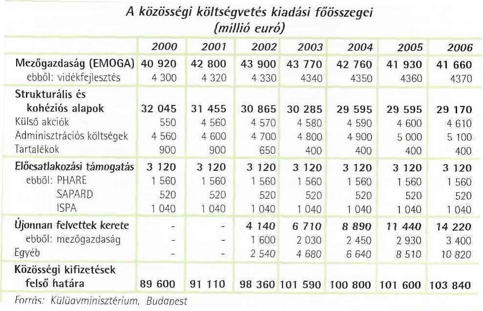 A mezőgazdaság részesedése az EU