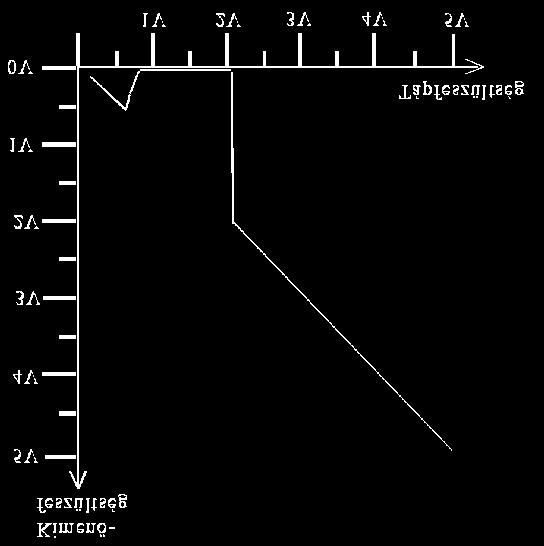 7. táblázat U CC, V 0,1 0,2 0,3 0,4 0,54 0,6 0,65 0,7 U ki, V 0,1 0,2 0,3 0,4 0,52 0,5 0,22 0.