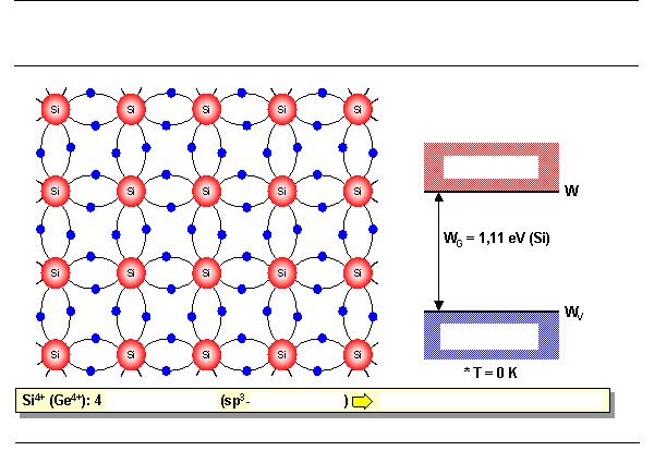 A Si rács kétdimenziós ábrázolása (T=0K) Egyszerű sávmodell Vezetési sáv