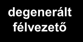 degenerált félvezető Si-ban, Ge-ban és GaAs-ben