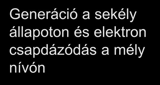 Mély nívók, elektron csapdaszintek GaAs-ben