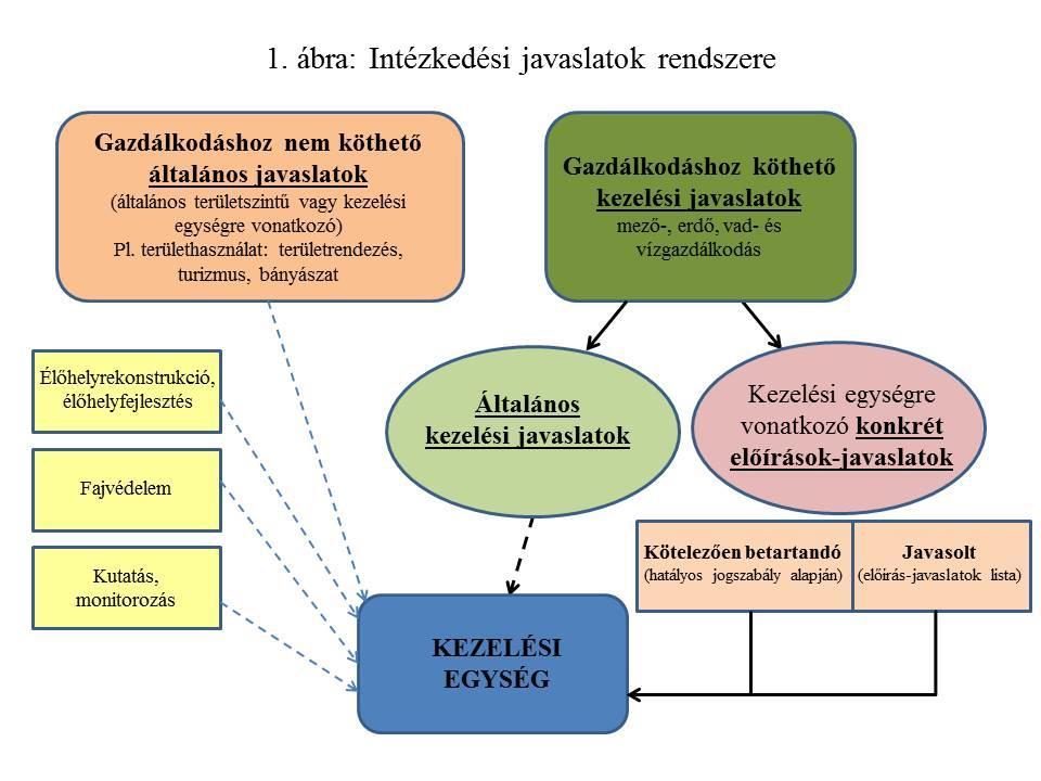 jelennek meg a gazdálkodókon túli egyéb érintetteknek szóló (beruházók, fejlesztők, területrendezők, vállalkozók: ipari, turisztikai), a területhasználatra vonatkozó elvek, a kritikus pontok