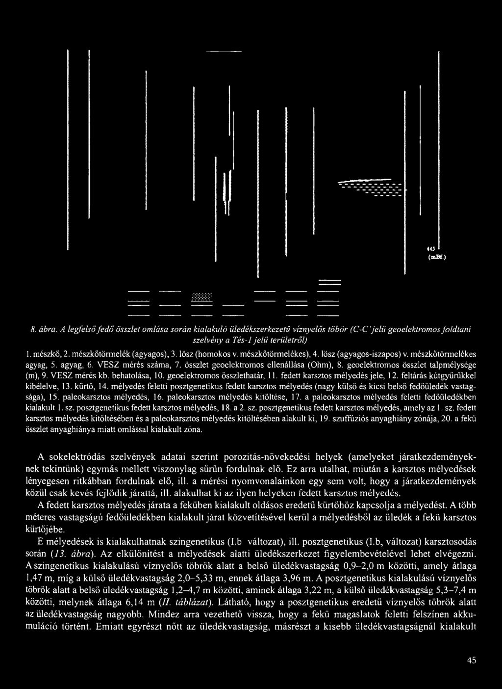 a paleokarsztos mélyedés feletti fedőüledékben kialakult 1. sz. posztgenetikus fedett karsztos mélyedés, 18. a 2. sz. posztgenetikus fedett karsztos mélyedés, amely az 1. sz. fedett karsztos mélyedés kitöltésében és a paleokarsztos mélyedés kitöltésében alakult ki, 19.