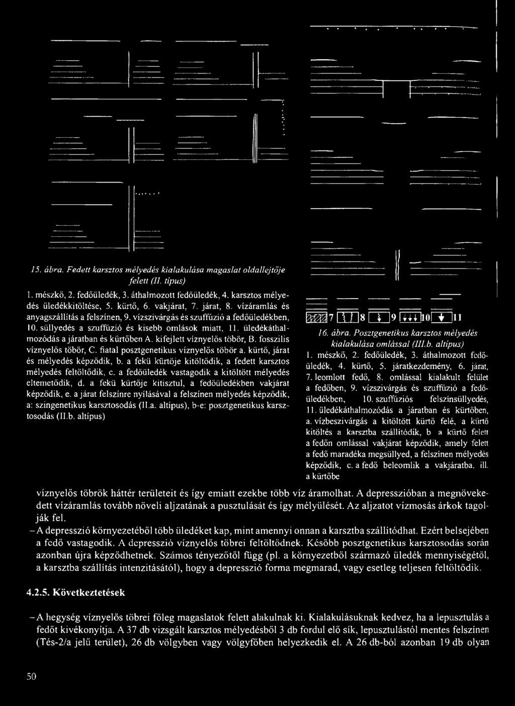 a járat felszínre nyílásával a felszínen mélyedés képződik, a: szingenetikus karsztosodás (lka. altípus), b-e: posztgenetikus karsztosodás (Il.b. altípus) 1 1 7 [ U ] 8 G T ]9 I T i T l i o m i i 16.